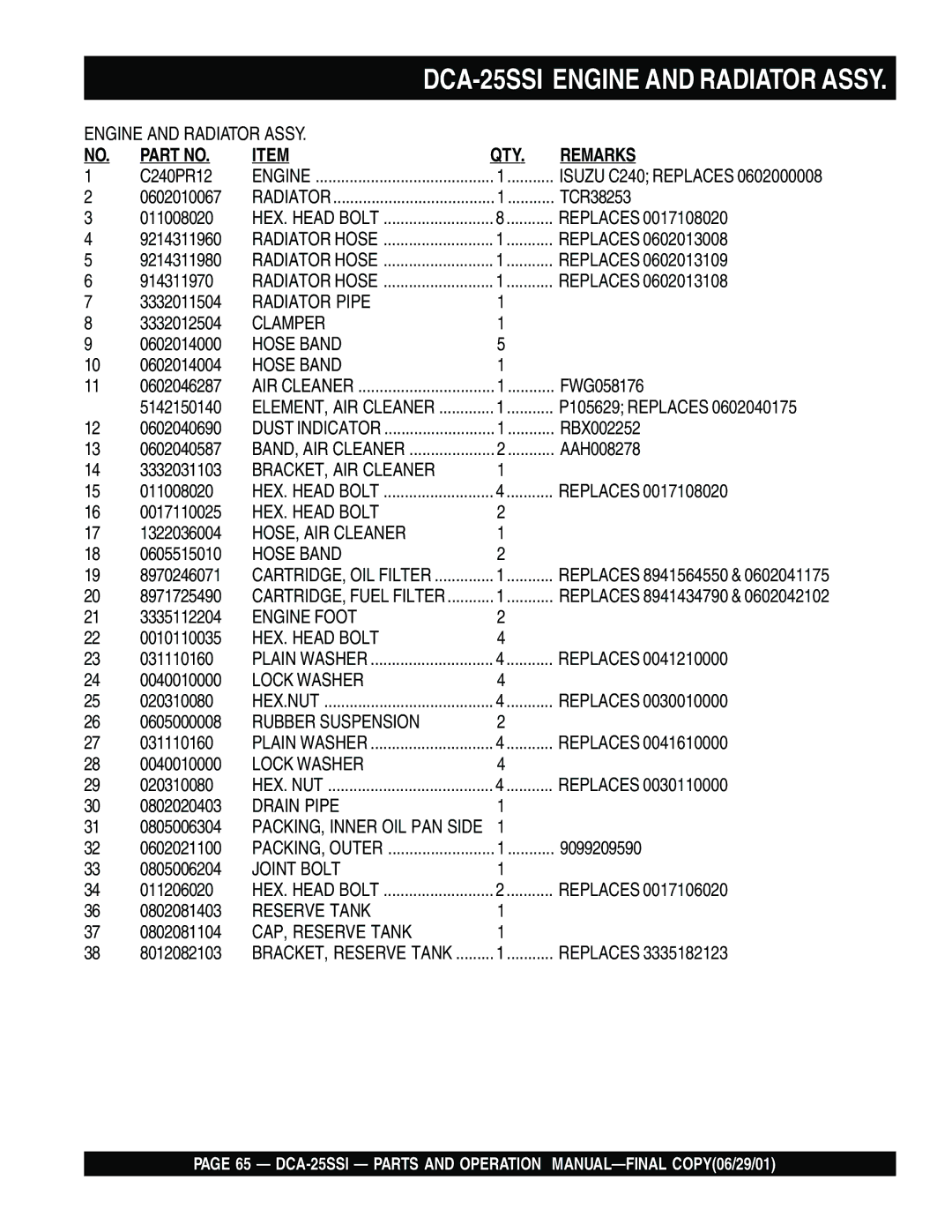 Multiquip DCA-25SSI operation manual QTY Remarks 