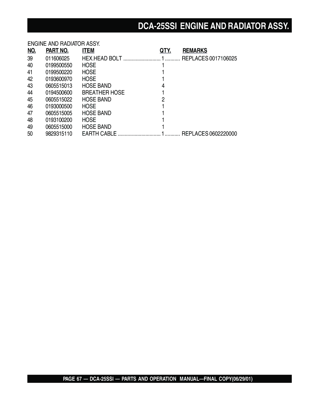 Multiquip DCA-25SSI operation manual Hose 