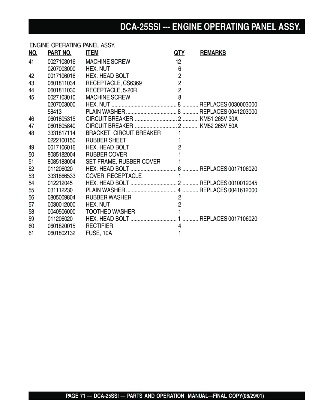 Multiquip DCA-25SSI operation manual RECEPTACLE, CS6369 