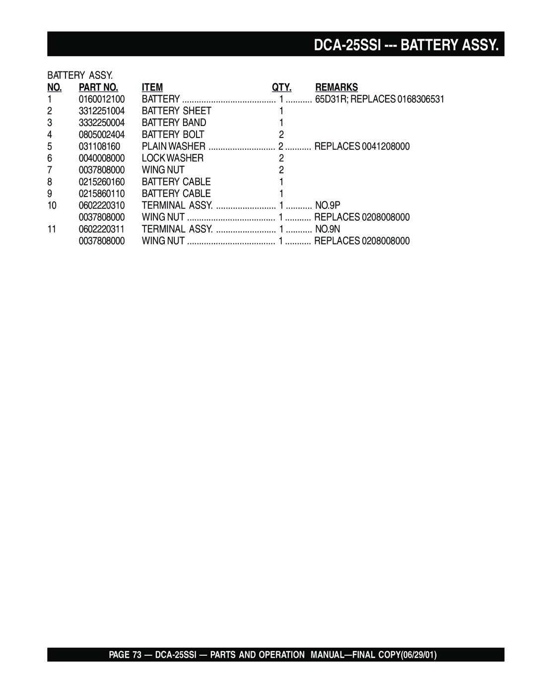 Multiquip DCA-25SSI operation manual Battery Assy 