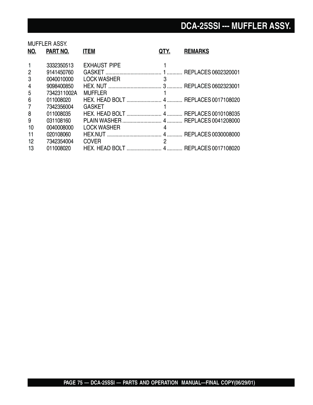 Multiquip DCA-25SSI operation manual Muffler Assy 