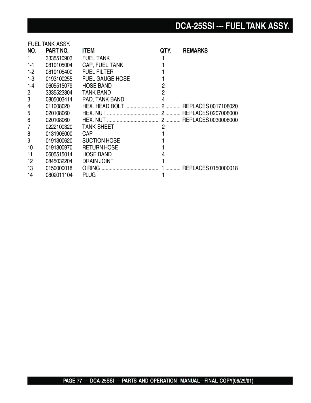 Multiquip DCA-25SSI operation manual Fuel Tank Assy, PAD, Tank Band 