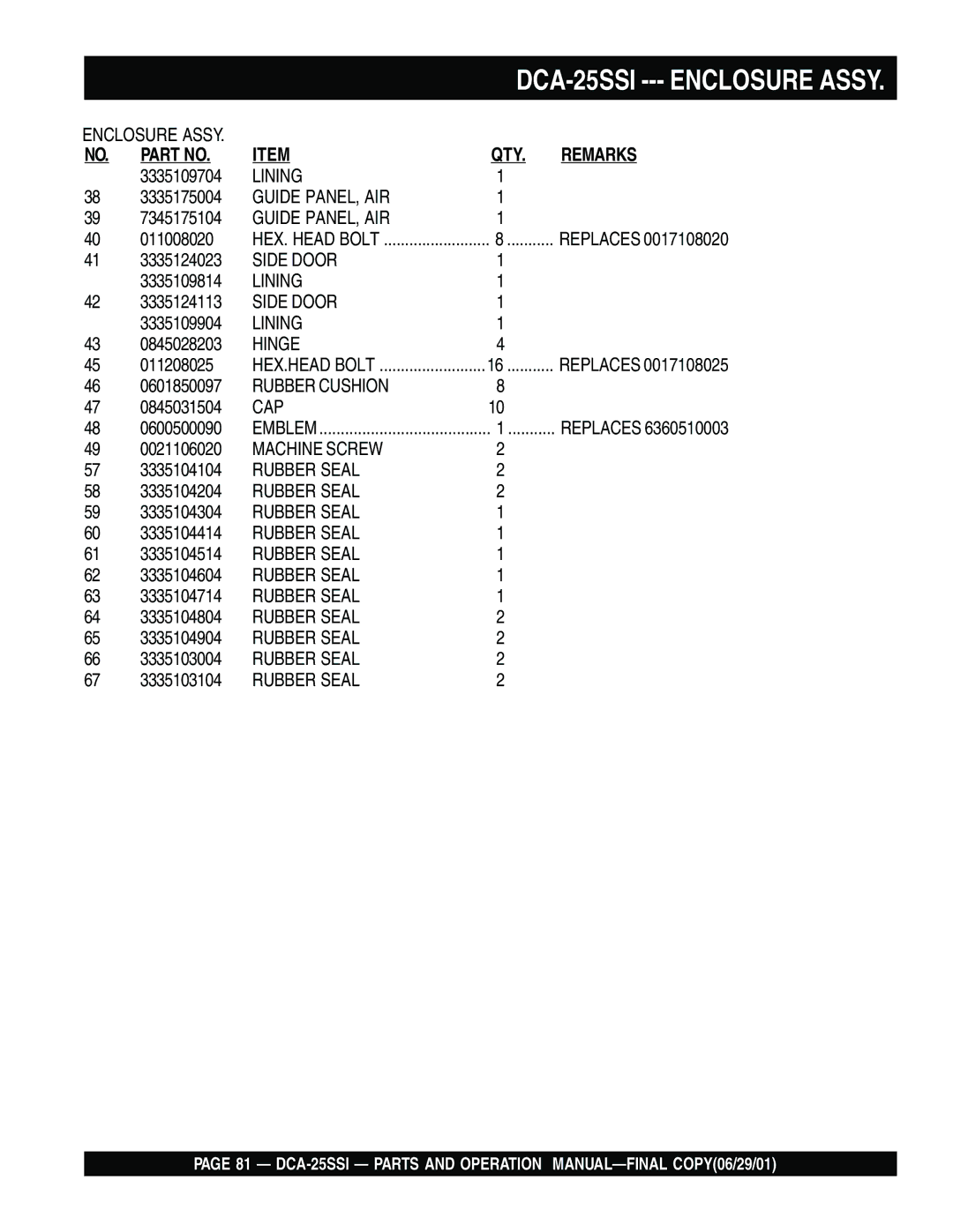 Multiquip DCA-25SSI operation manual Rubber Cushion 