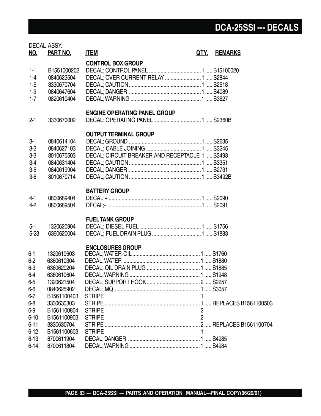 Multiquip DCA-25SSI operation manual Decals 