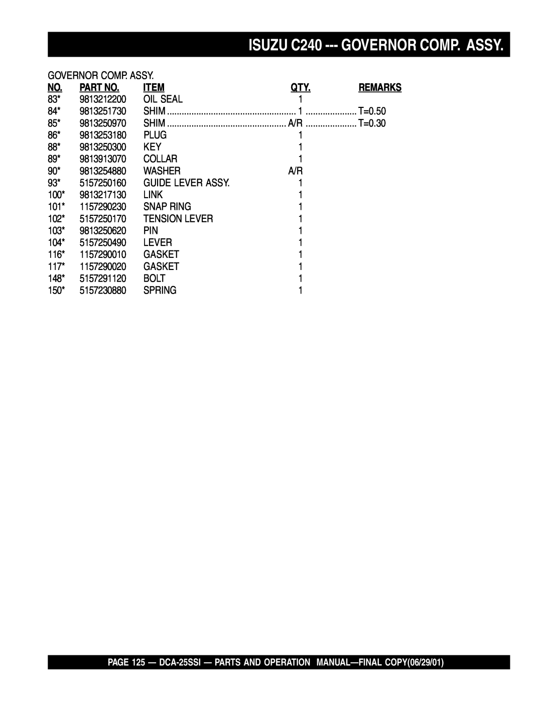 Multiquip DCA-25SSI operation manual Governor Comp. Assy, ISUZUC240, Part No, Item, Remarks 