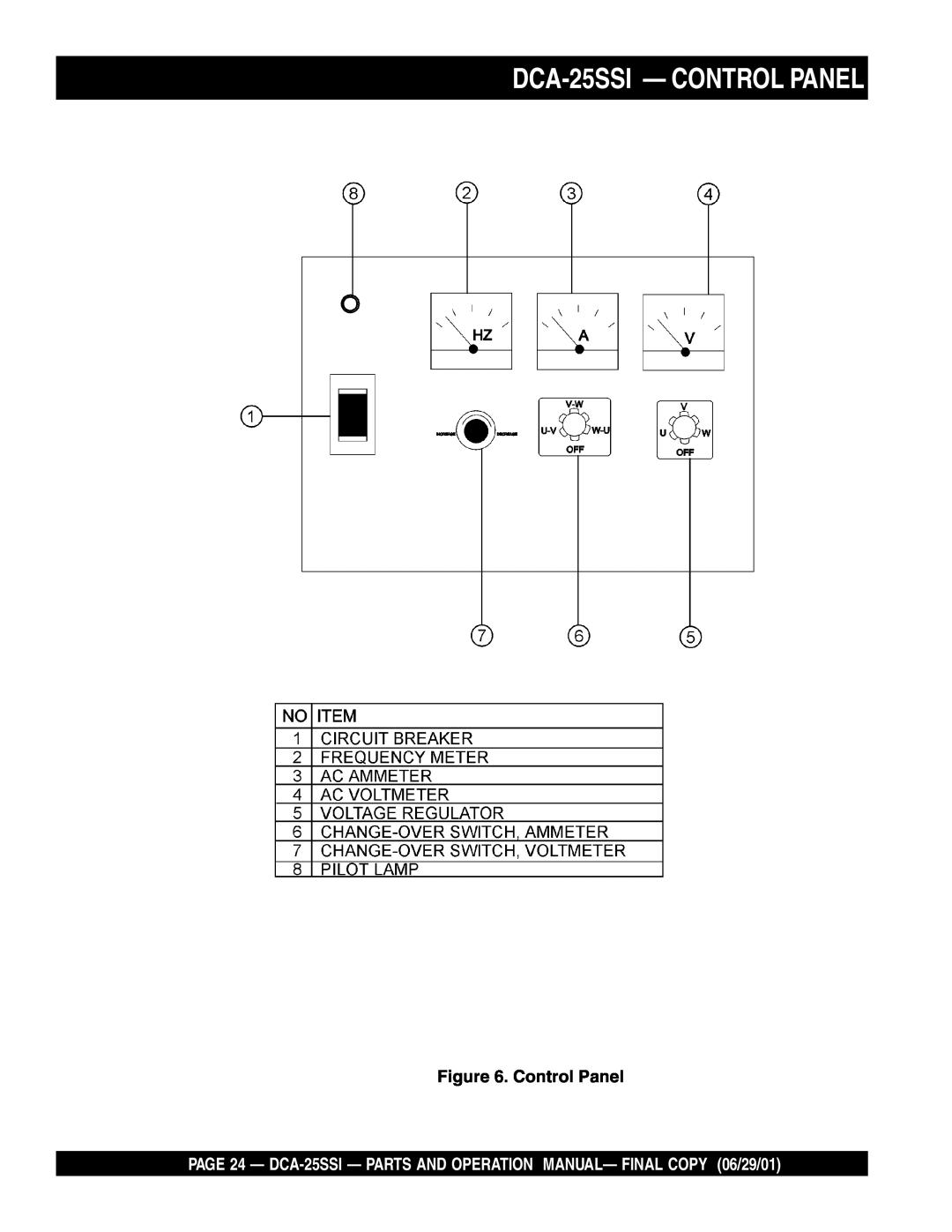 Multiquip operation manual DCA-25SSI— CONTROL PANEL, Control Panel 