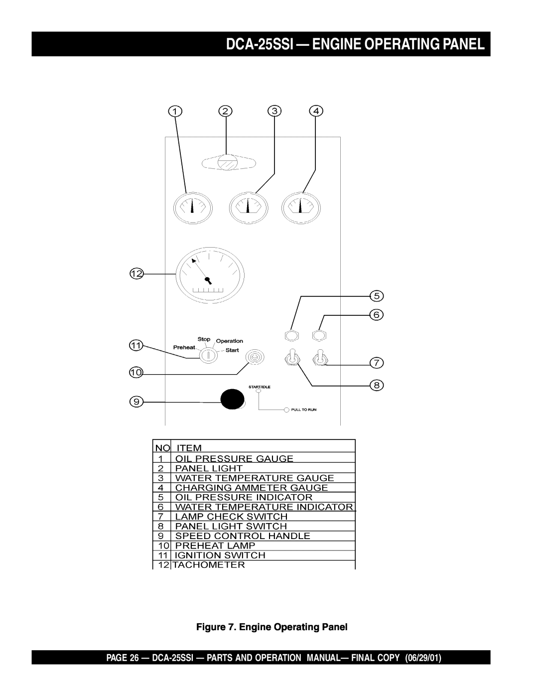 Multiquip operation manual DCA-25SSI— ENGINE OPERATING PANEL, Engine Operating Panel 