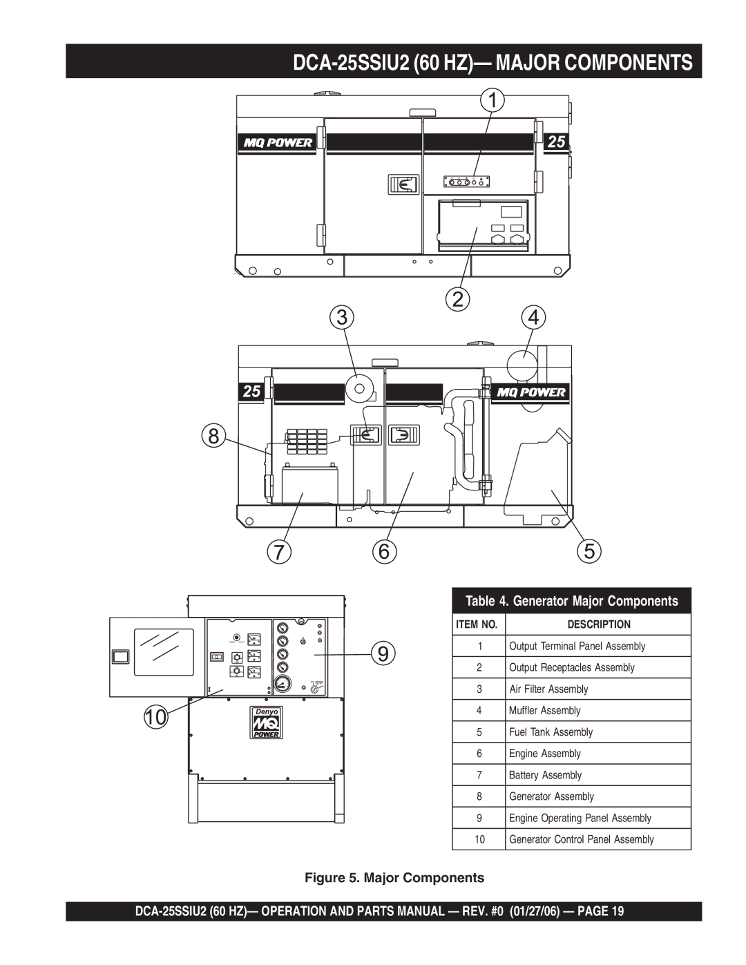 Multiquip operation manual DCA-25SSIU2 60 HZ- Major Components, Generator Major Components 