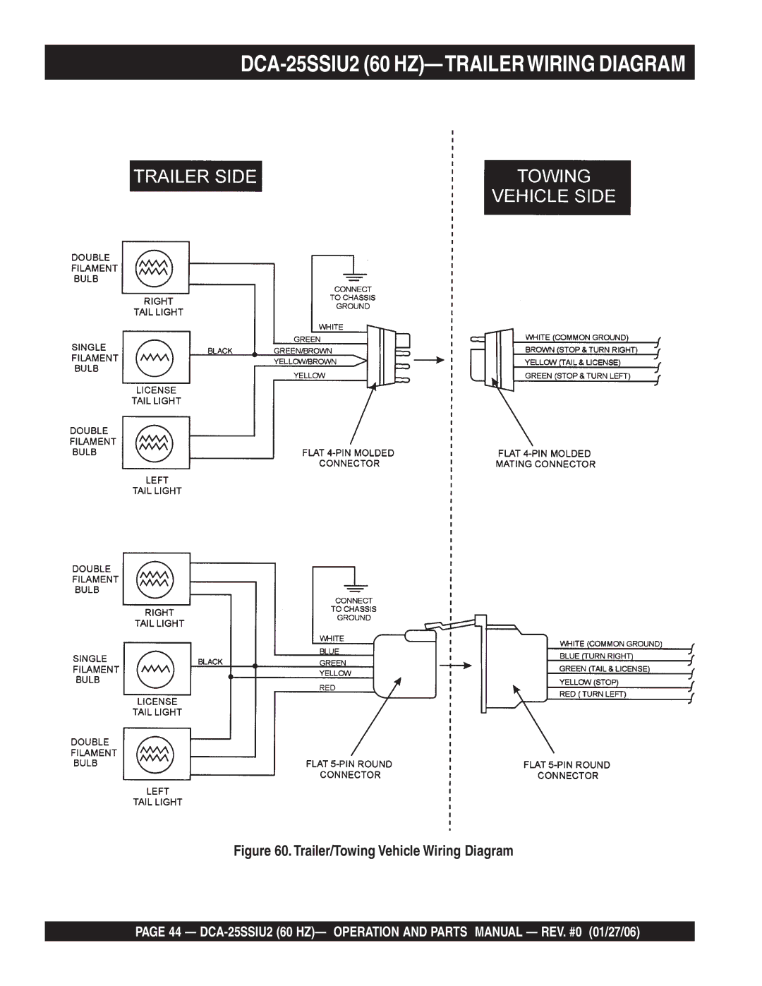 Multiquip operation manual DCA-25SSIU2 60 HZ-TRAILERWIRING Diagram 