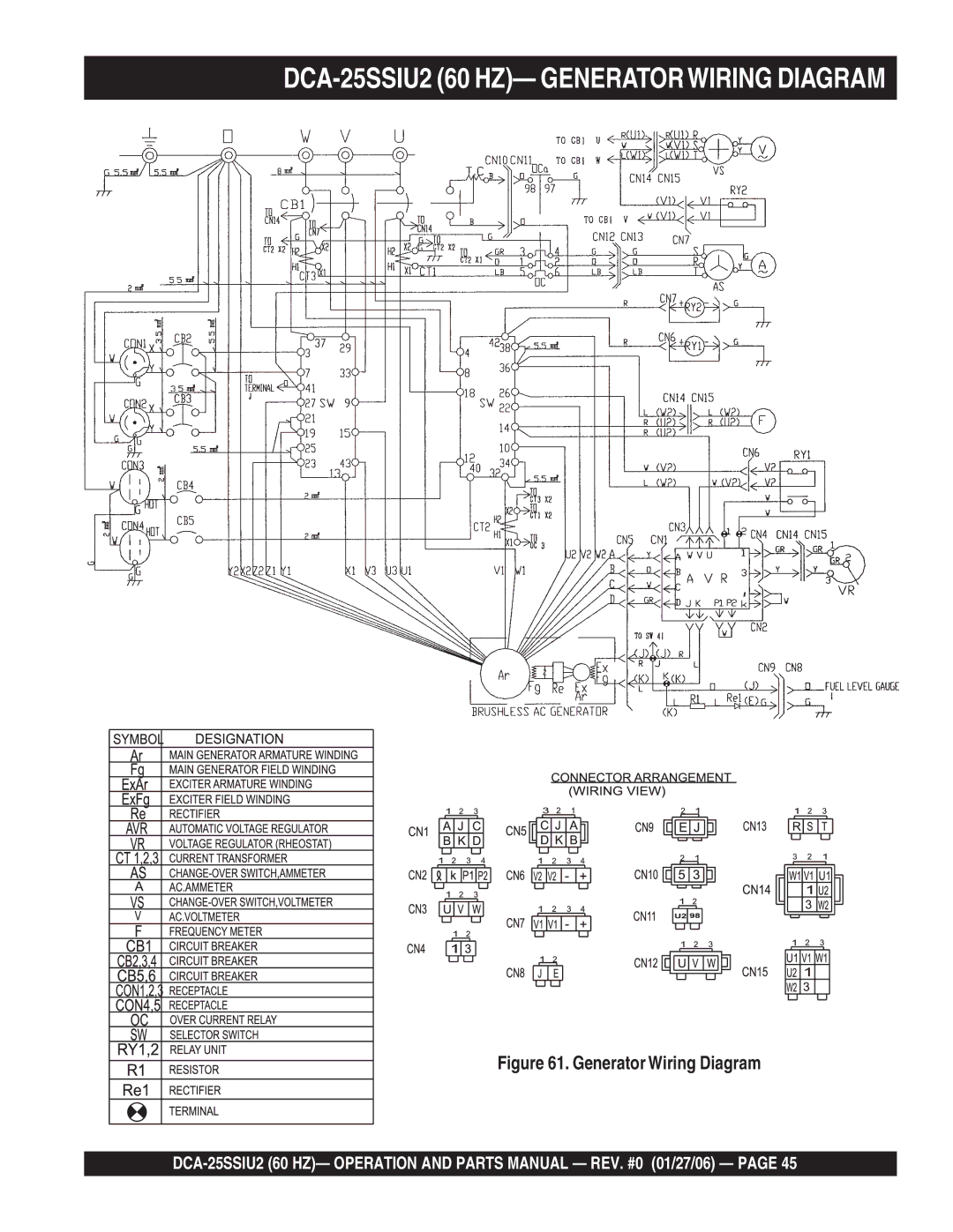 Multiquip operation manual DCA-25SSIU2 60 HZ- Generatorwiring Diagram, Generator Wiring Diagram 