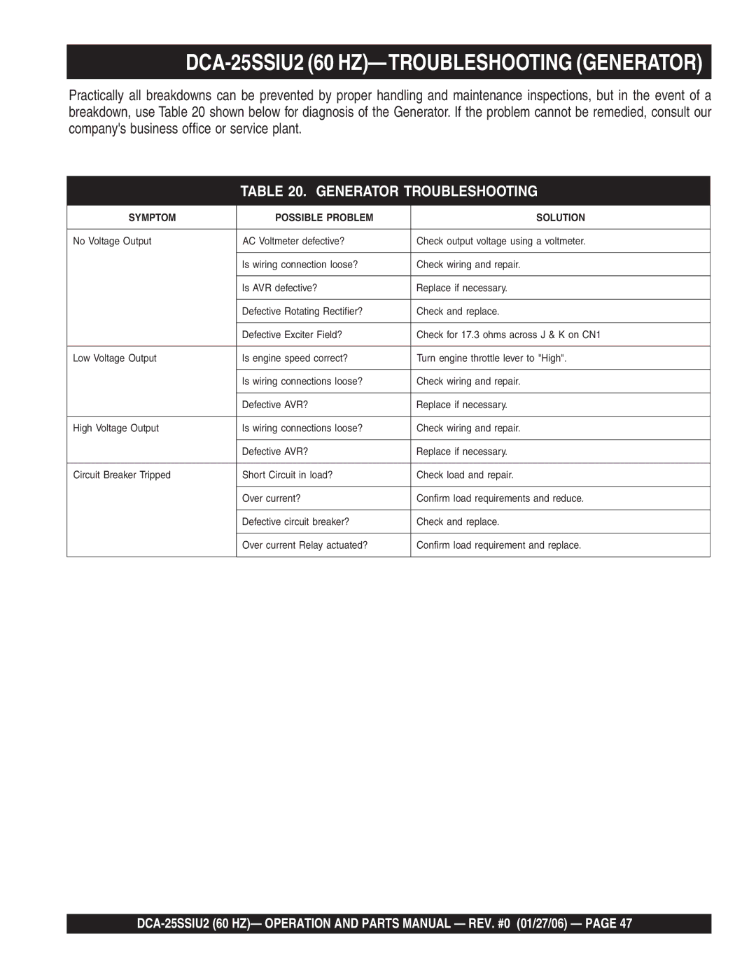 Multiquip operation manual DCA-25SSIU2 60 HZ-TROUBLESHOOTING Generator, Generator Troubleshooting 