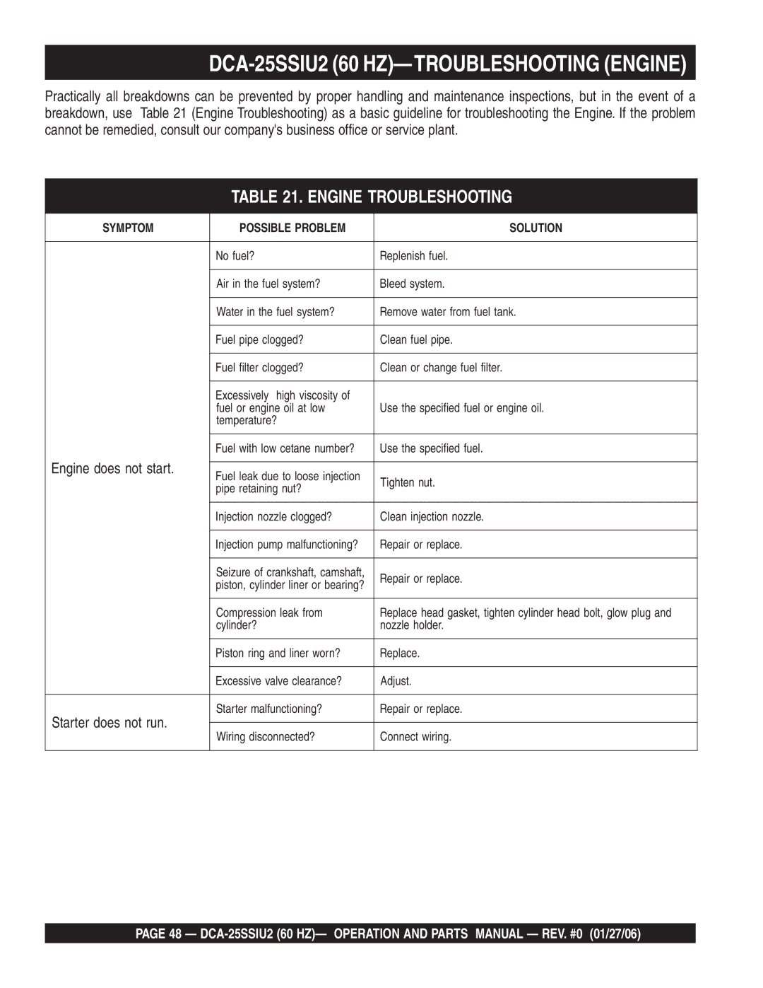 Multiquip operation manual DCA-25SSIU2 60 HZ-TROUBLESHOOTING Engine, Engine does not start, Starter does not run 