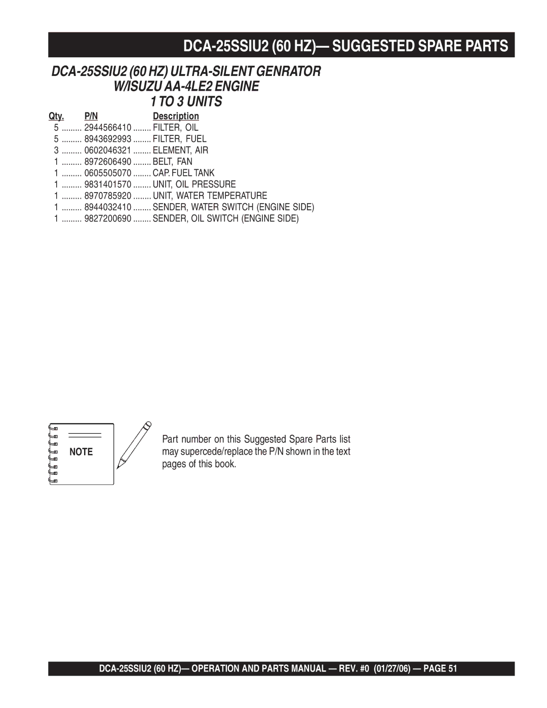 Multiquip operation manual DCA-25SSIU2 60 HZ- Suggested Spare Parts, Part number on this Suggested Spare Parts list 