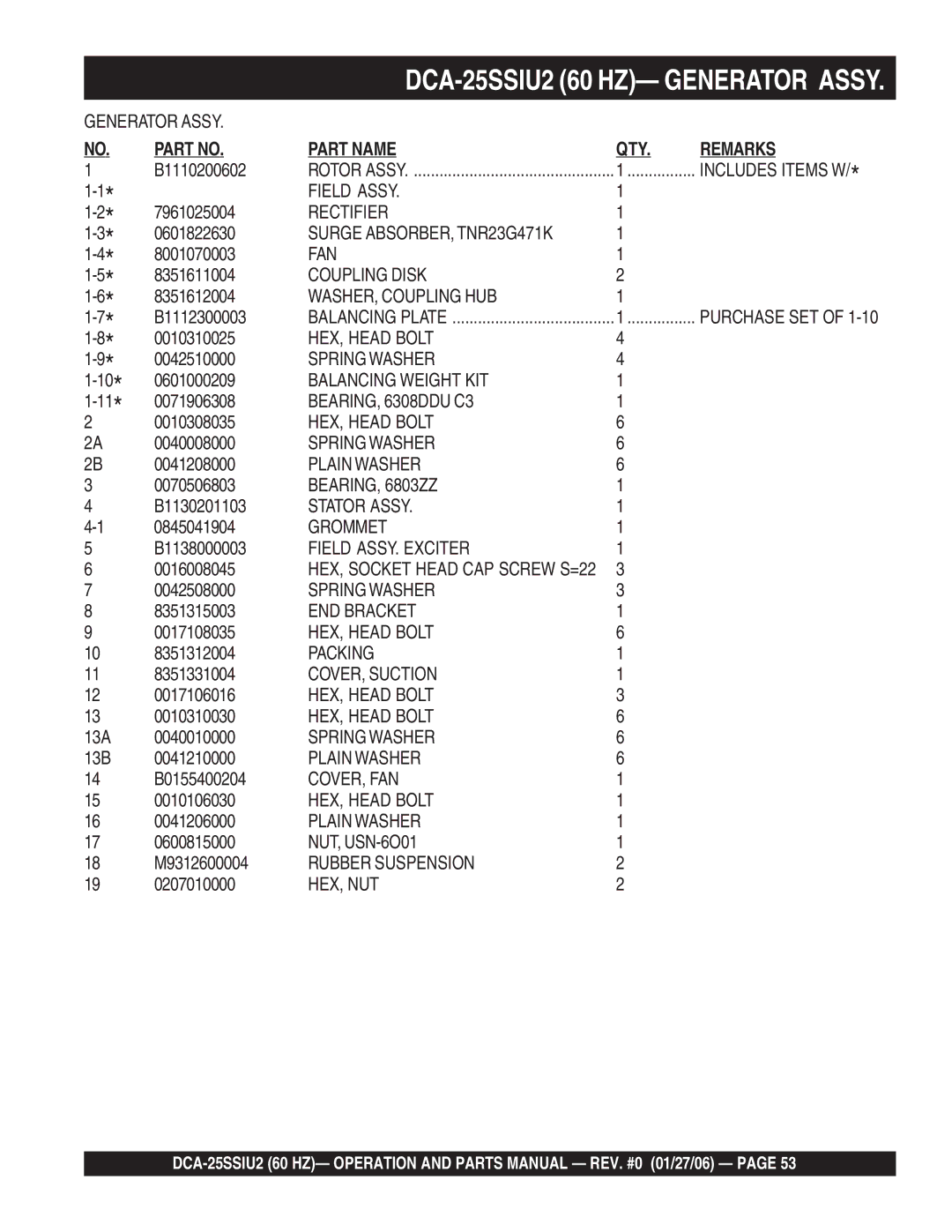 Multiquip DCA-25SSIU2 B1110200602, 7961025004, 0601822630, 8001070003, 8351611004, 8351612004, B1112300003, 0010310025 