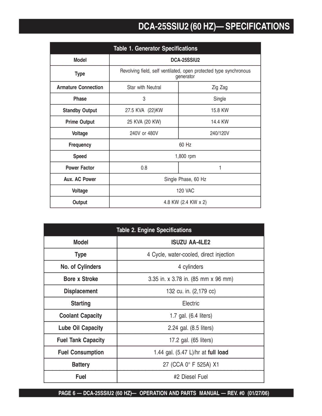 Multiquip operation manual DCA-25SSIU2 60 HZ- Specifications 