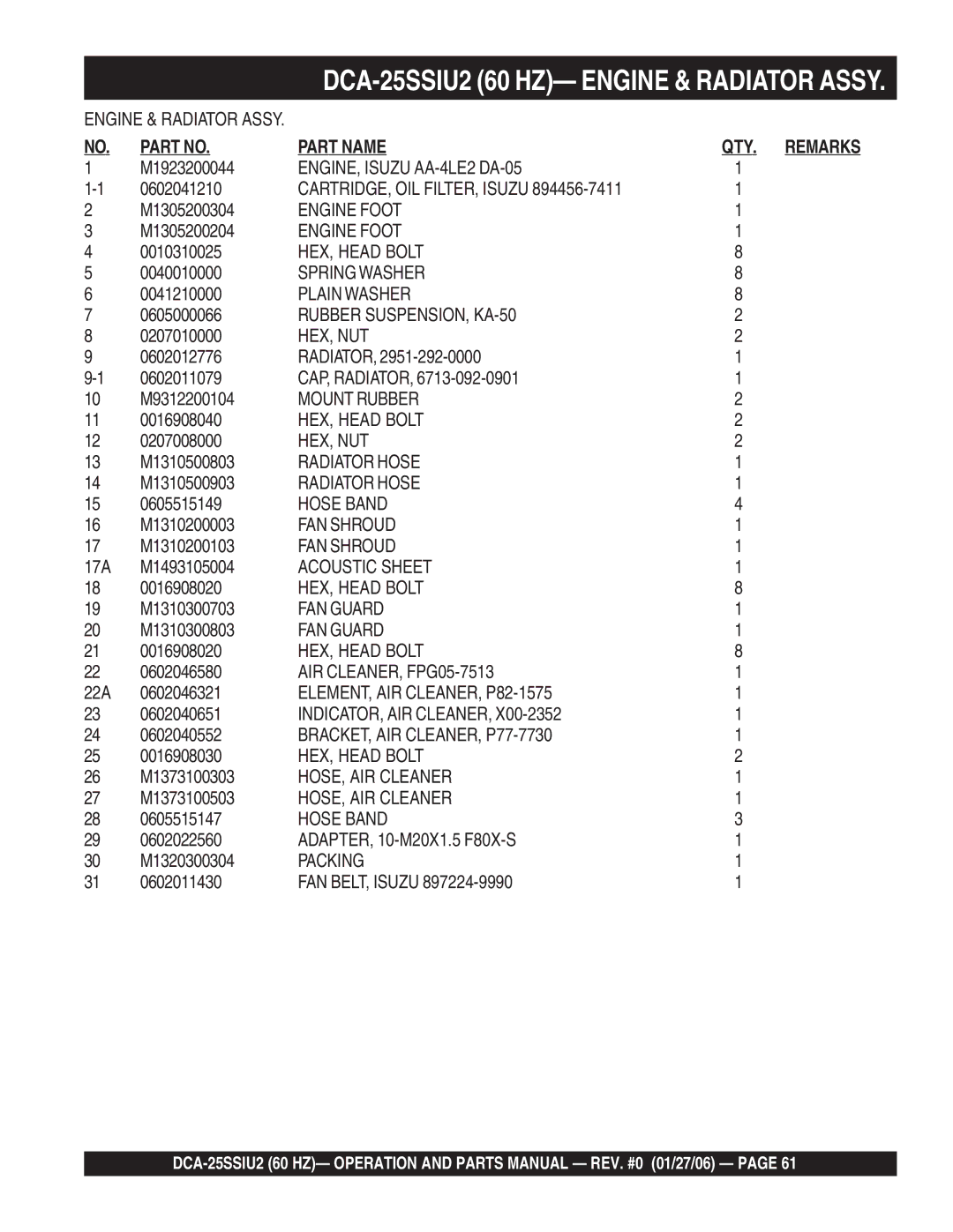 Multiquip DCA-25SSIU2 M1923200044, 0602041210, M1305200304, M1305200204, 0605000066, 0016908040, 0207008000, M1310500803 