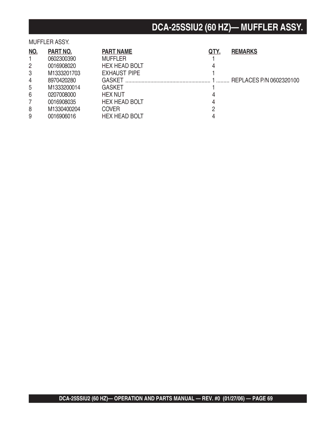 Multiquip DCA-25SSIU2 operation manual 0602300390, M1333201703, 8970420280, M1333200014, 0016908035, M1330400204 