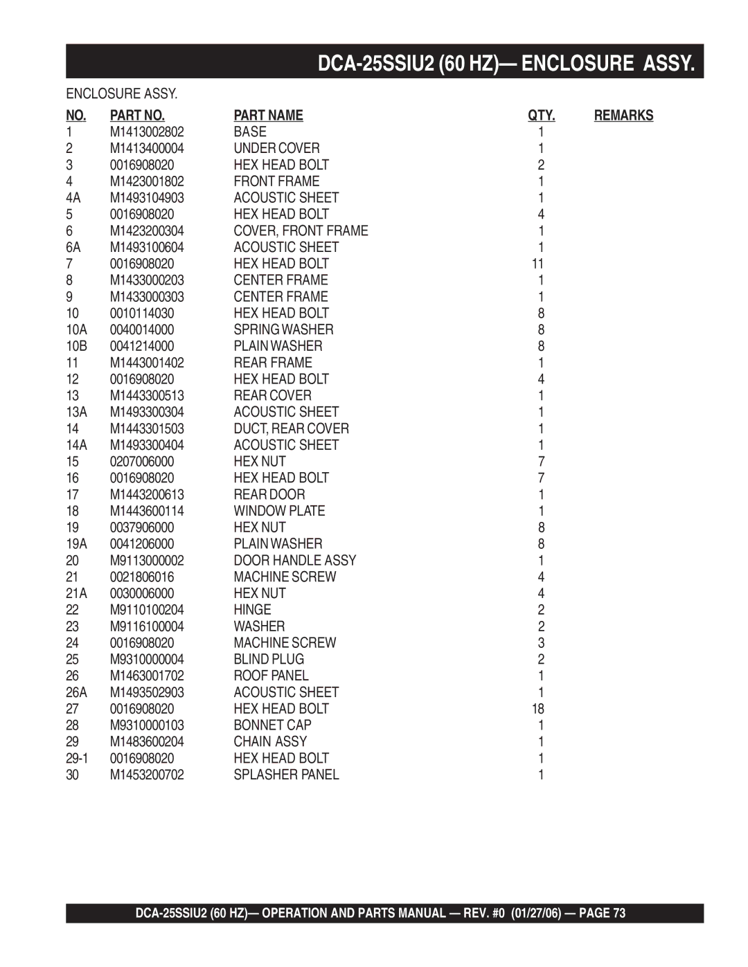 Multiquip DCA-25SSIU2 M1413002802, M1413400004, M1423001802, M1493104903, M1423200304, M1493100604, M1433000203 