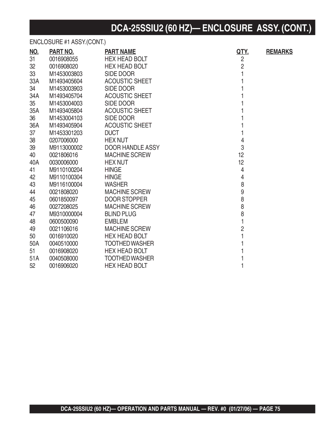 Multiquip DCA-25SSIU2 0016908055, M1453003803, 33A M1493405604, M1453003903, 34A M1493405704, M1453004003, 35A M1493405804 