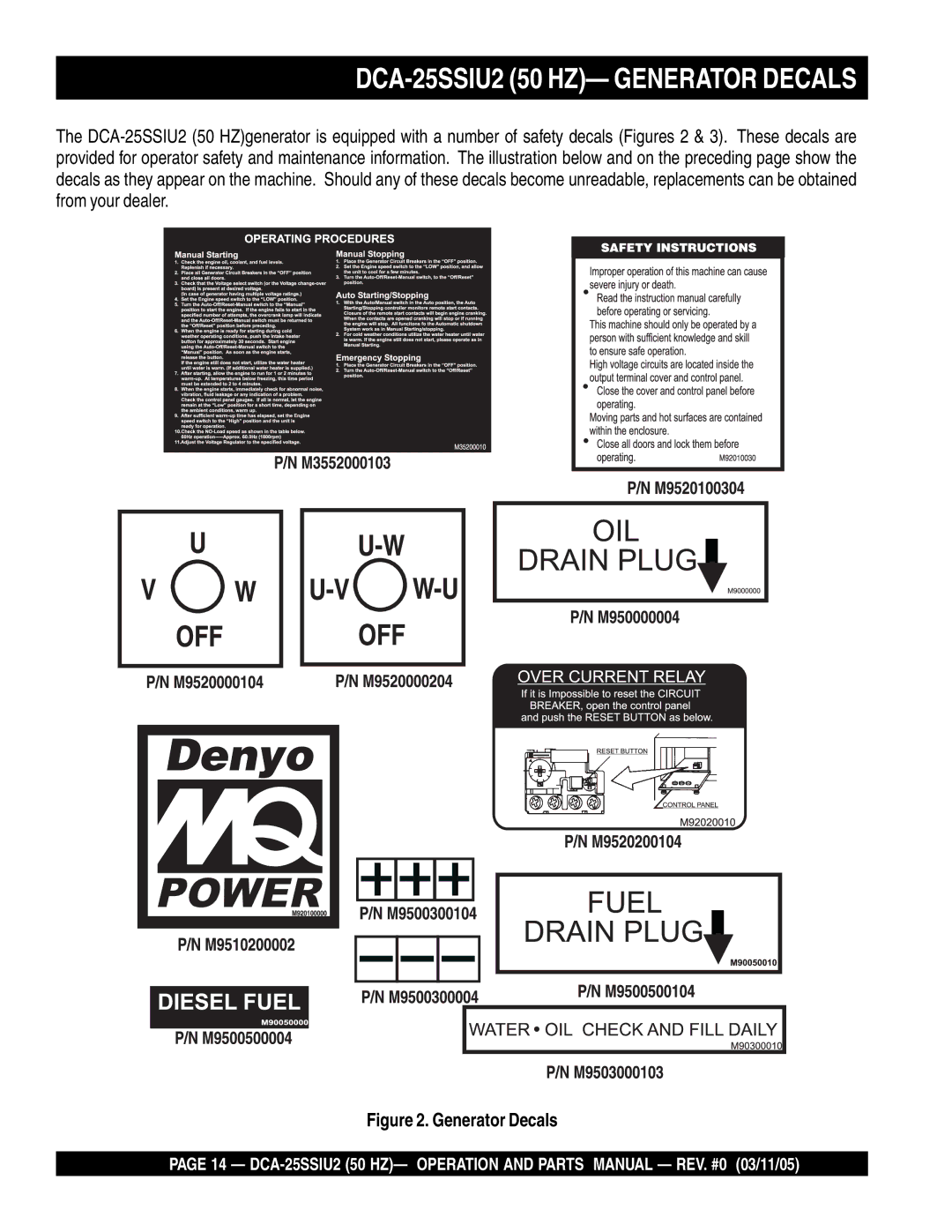 Multiquip operation manual DCA-25SSIU2 50 HZ- Generator Decals 