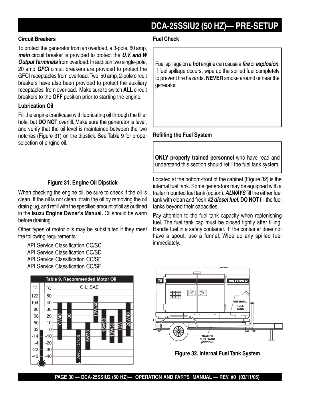 Multiquip DCA-25SSIU2 50 HZ- PRE-SETUP, Circuit Breakers, Lubrication Oil, Fuel Check, Refilling the Fuel System 