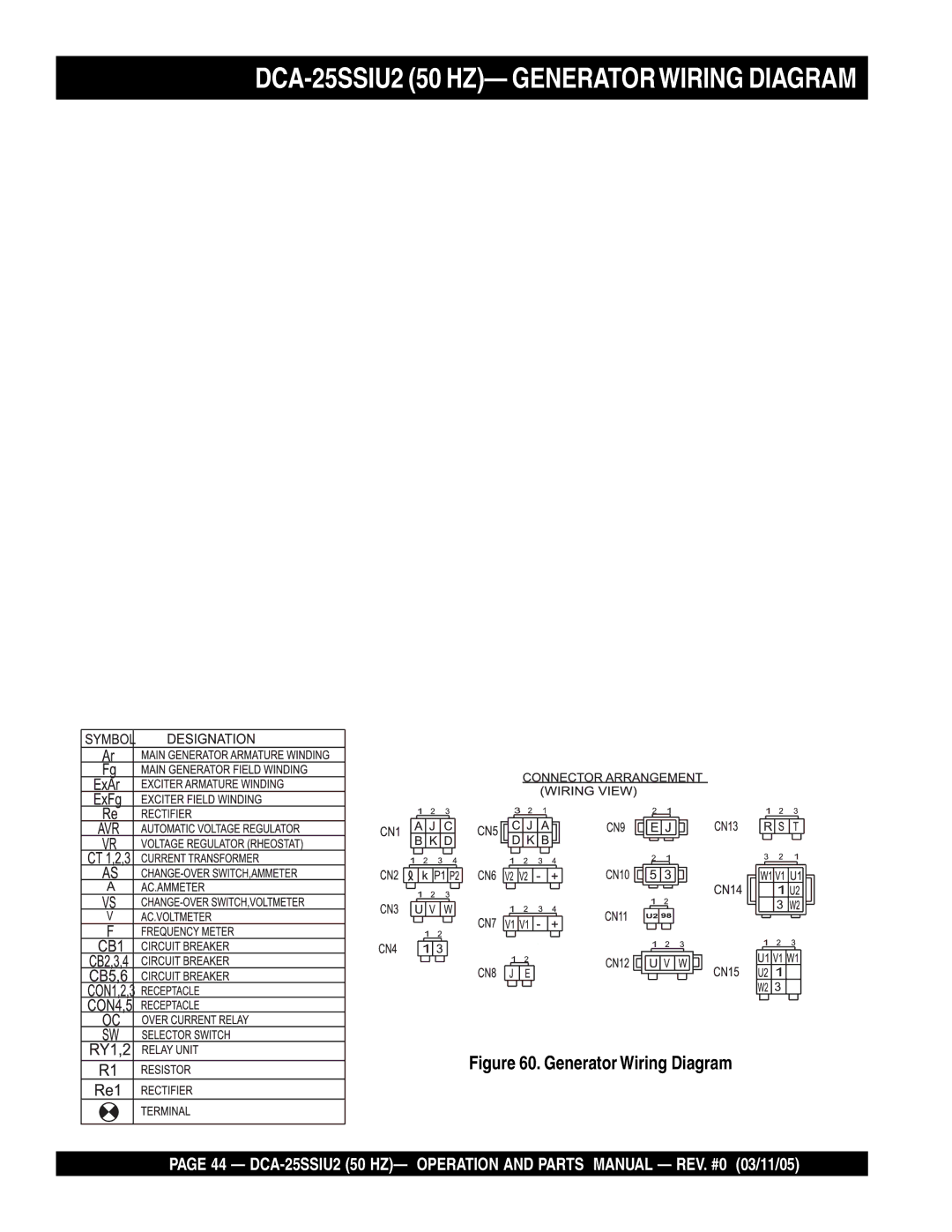 Multiquip operation manual DCA-25SSIU2 50 HZ- Generatorwiring Diagram, Generator Wiring Diagram 