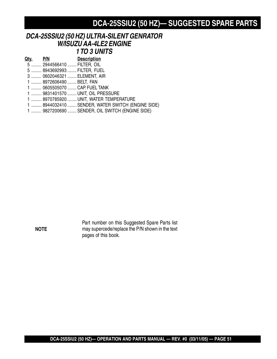 Multiquip operation manual DCA-25SSIU2 50 HZ- Suggested Spare Parts, Description 