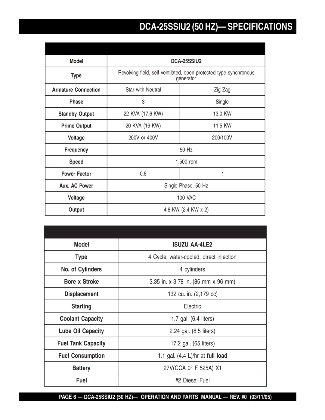 Multiquip operation manual DCA-25SSIU2 50 HZ- Specifications 