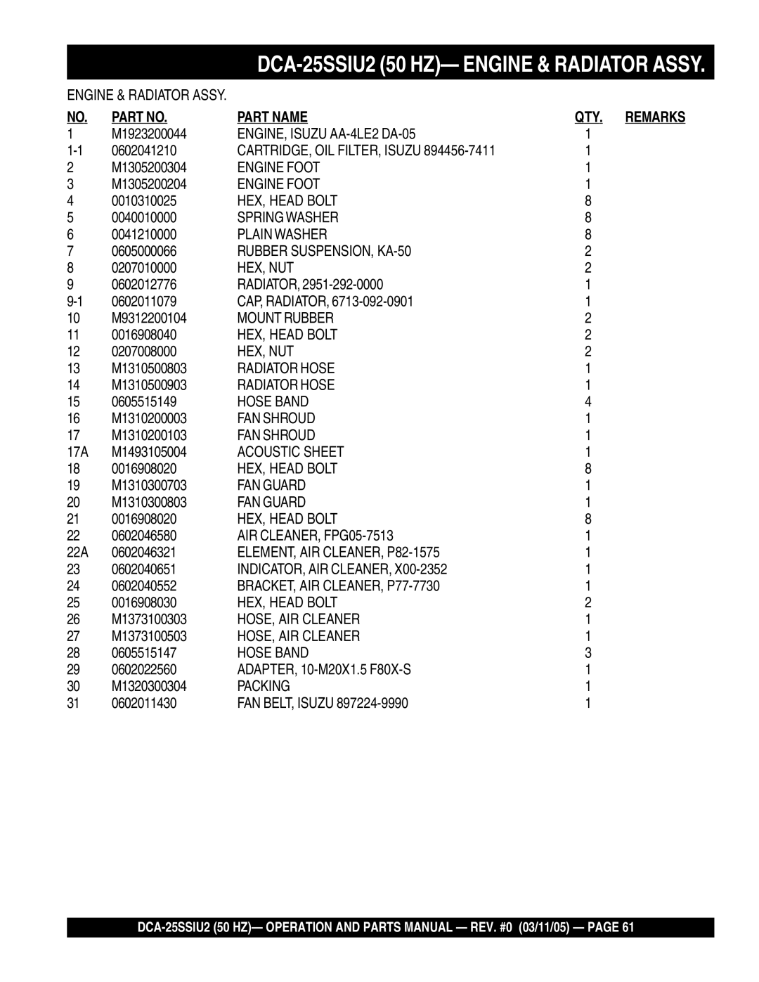 Multiquip DCA-25SSIU2 operation manual Part Name QTY. Remarks 