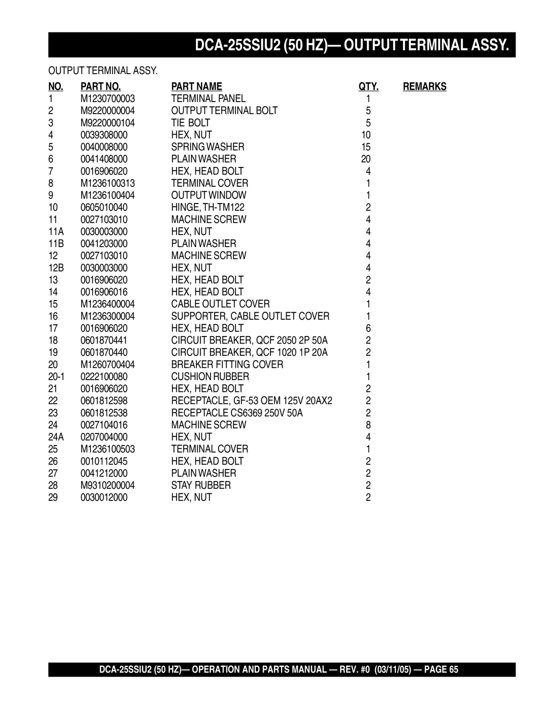 Multiquip DCA-25SSIU2 operation manual Part Name QTY 