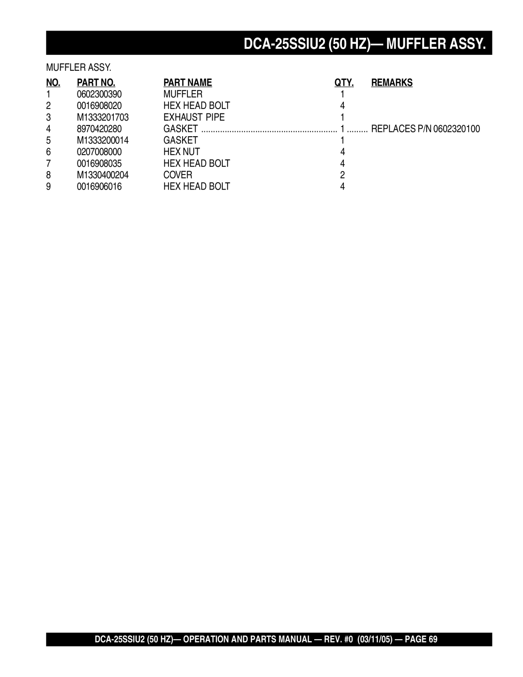 Multiquip DCA-25SSIU2 operation manual Muffler 