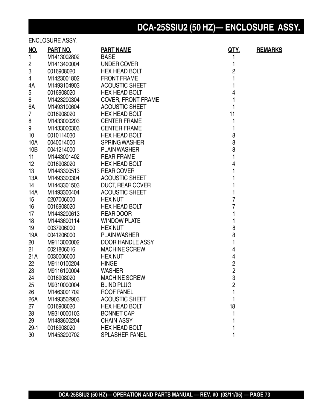 Multiquip DCA-25SSIU2 operation manual Base 