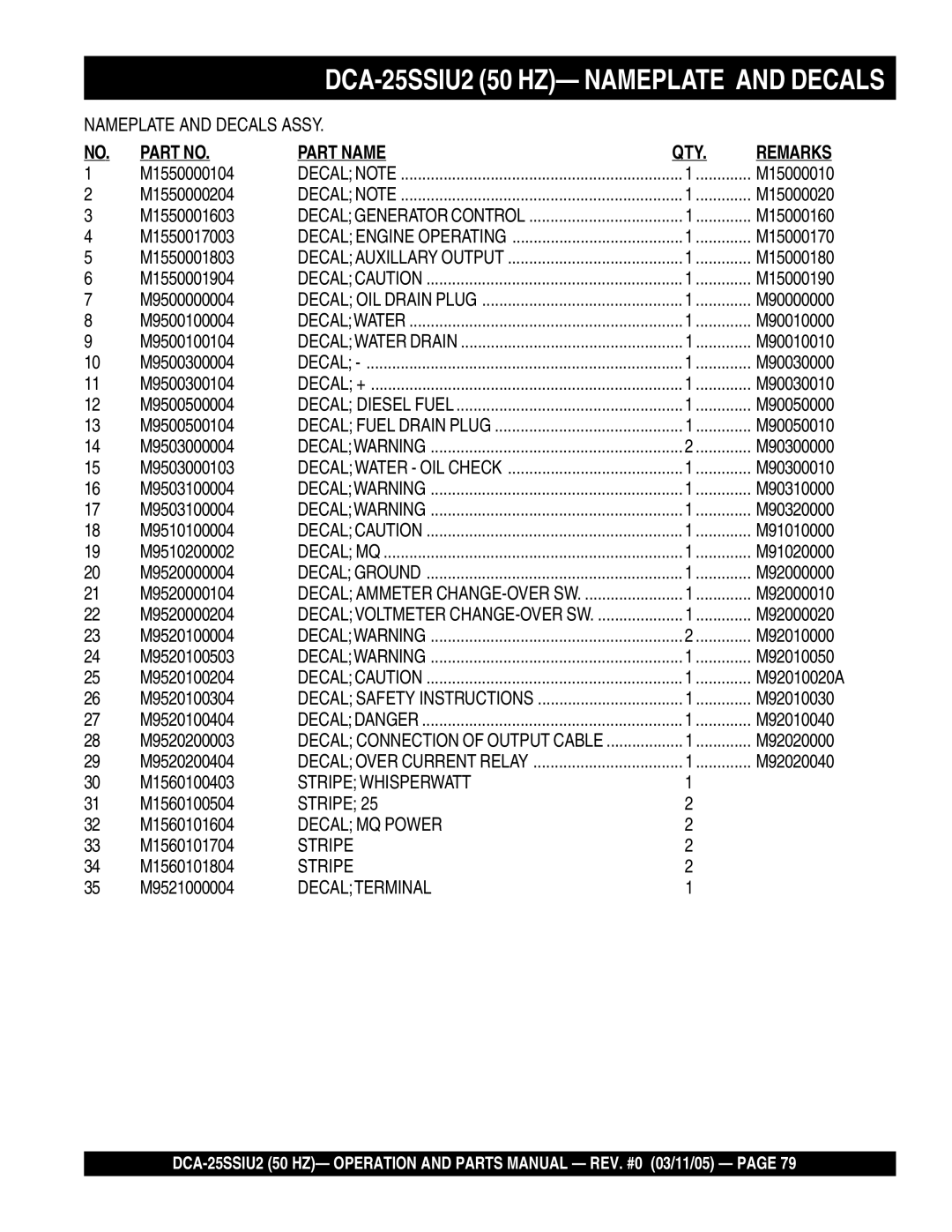 Multiquip DCA-25SSIU2 operation manual Stripe Whisperwatt 