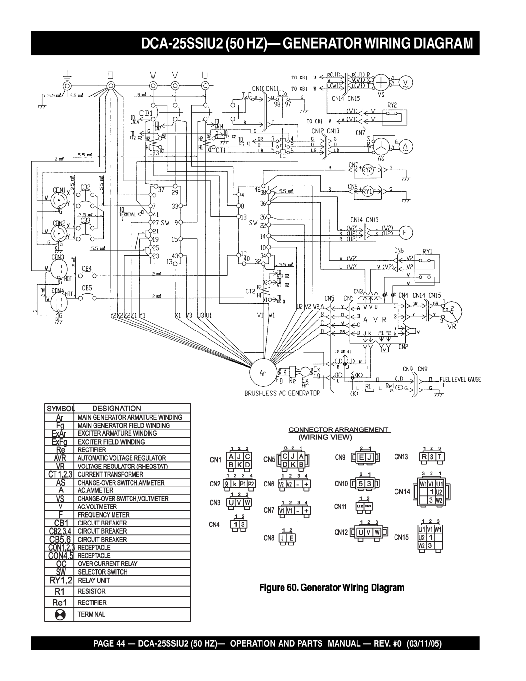 Multiquip operation manual DCA-25SSIU2 50 HZ- GENERATORWIRING DIAGRAM, Generator Wiring Diagram 