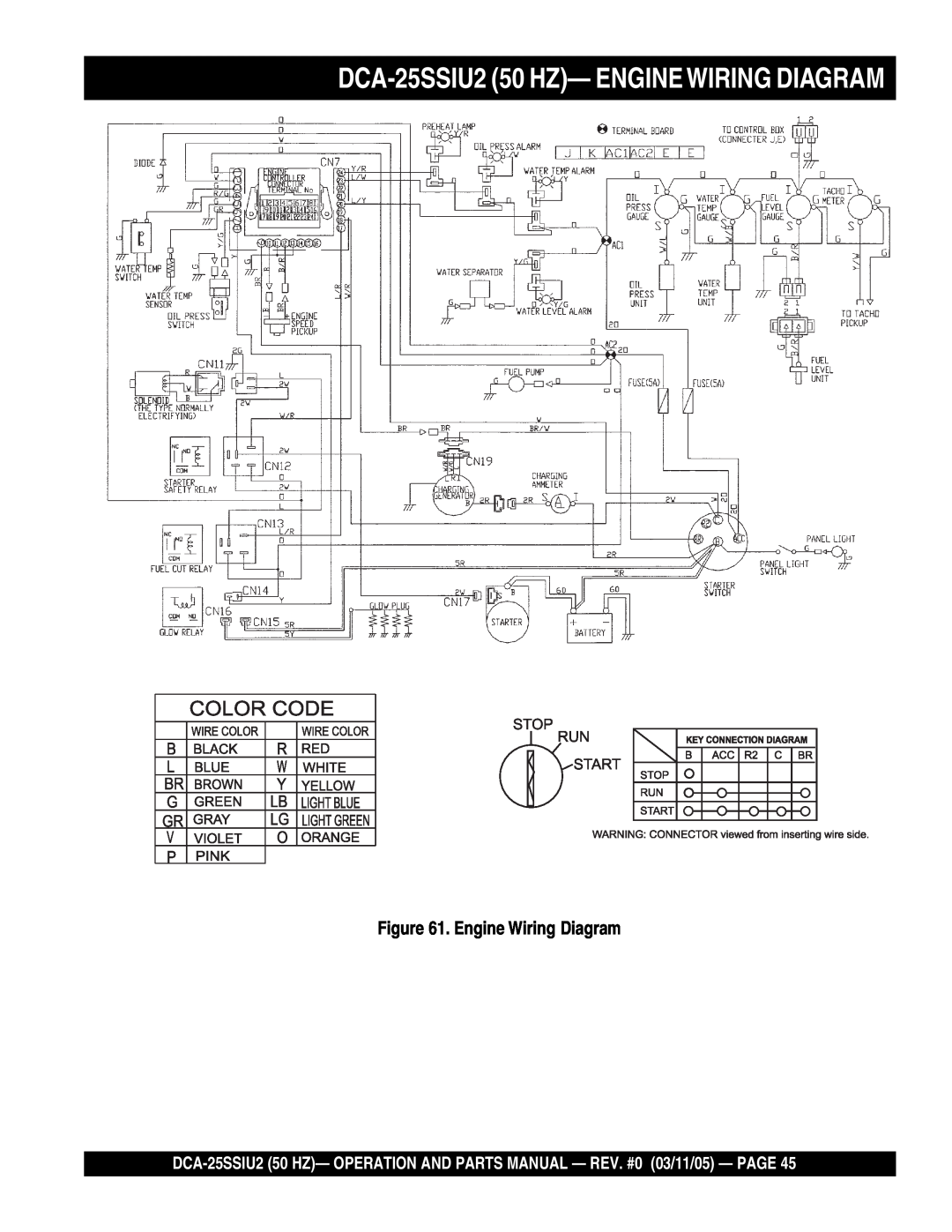 Multiquip operation manual DCA-25SSIU2 50 HZ- ENGINEWIRING DIAGRAM, Engine Wiring Diagram 