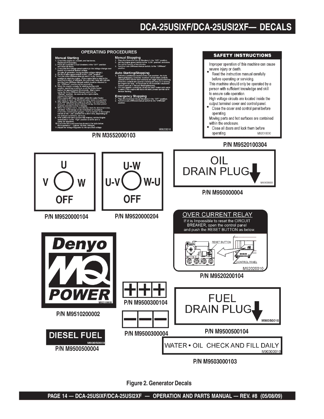 Multiquip operation manual DCA-25USIXF/DCA-25USI2XF- Decals, Generator Decals 