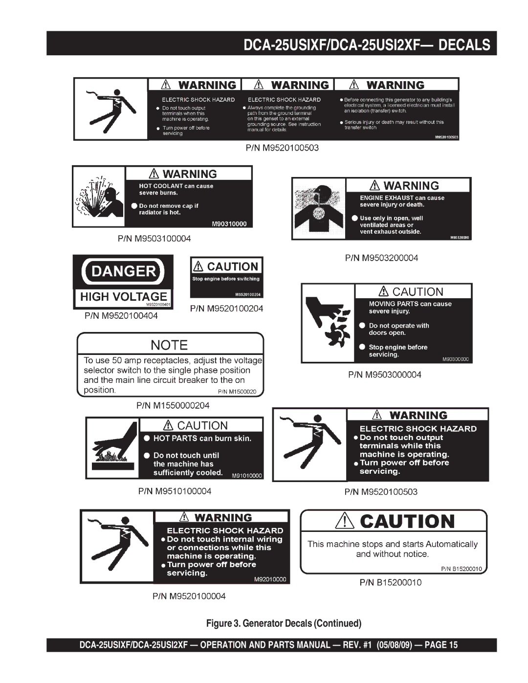 Multiquip operation manual DCA-25USIXF/DCA-25USI2XF- Decals 