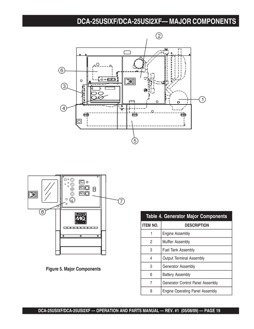 Multiquip operation manual DCA-25USIXF/DCA-25USI2XF- Major Components 