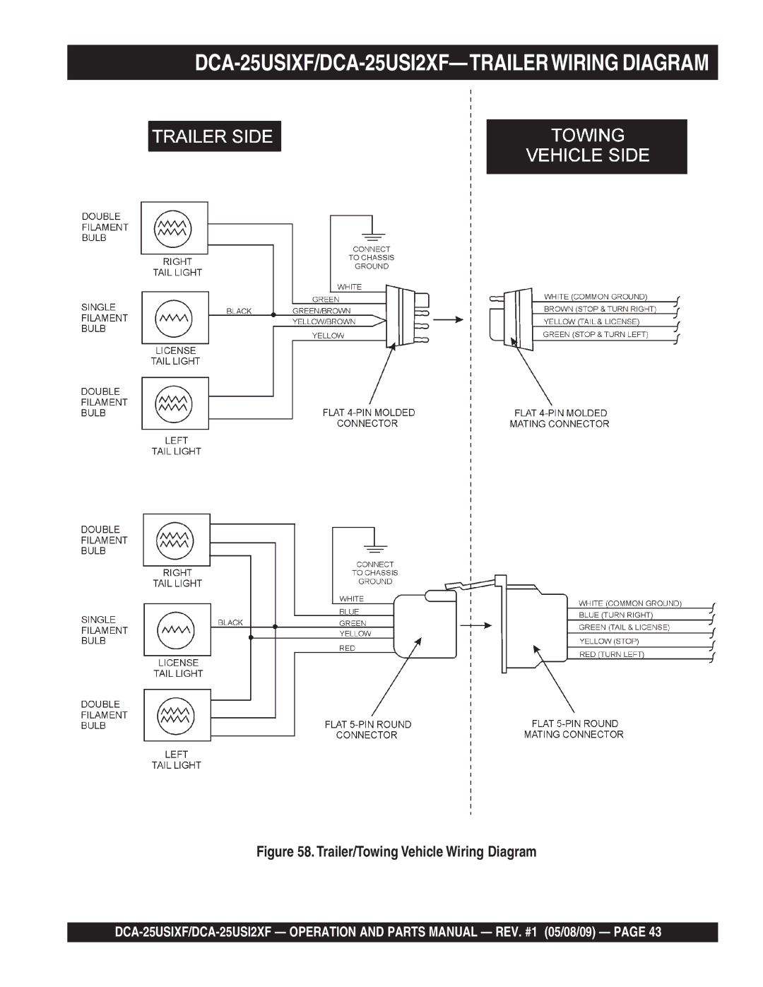 Multiquip operation manual DCA-25USIXF/DCA-25USI2XF-TRAILERWIRING Diagram, Trailer/Towing Vehicle Wiring Diagram 