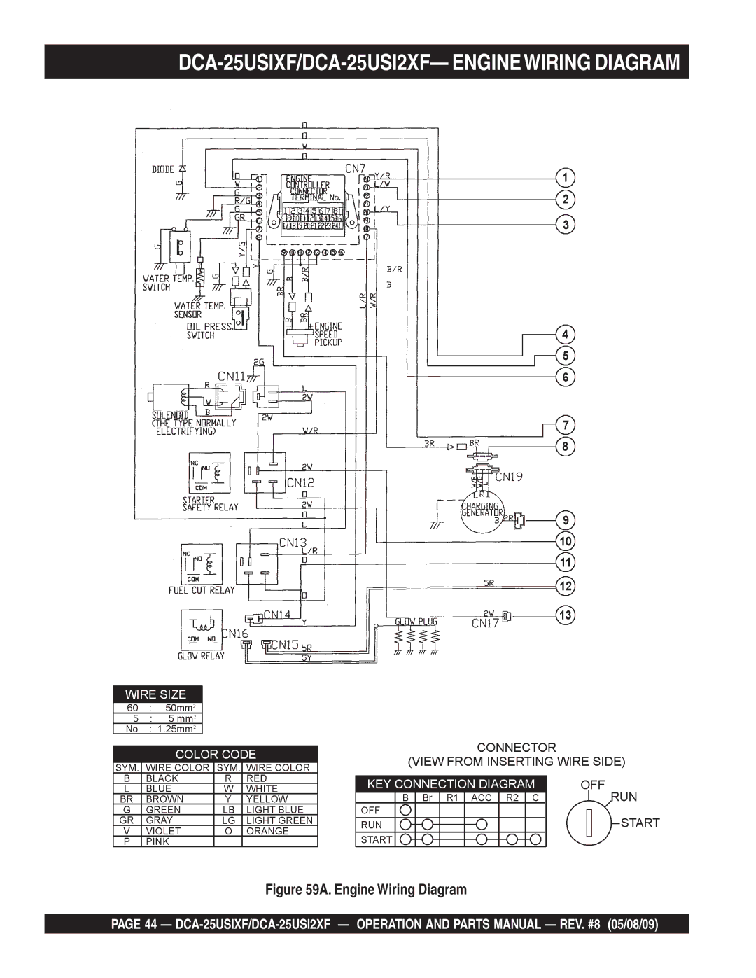 Multiquip operation manual DCA-25USIXF/DCA-25USI2XF- Enginewiring Diagram, Engine Wiring Diagram 