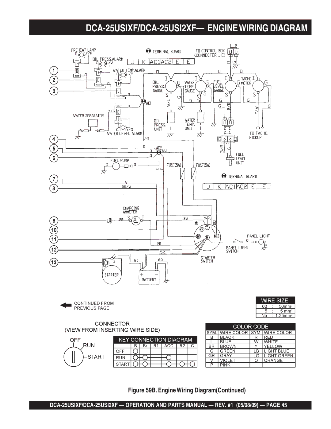 Multiquip operation manual DCA-25USIXF/DCA-25USI2XF- Enginewiring Diagram 