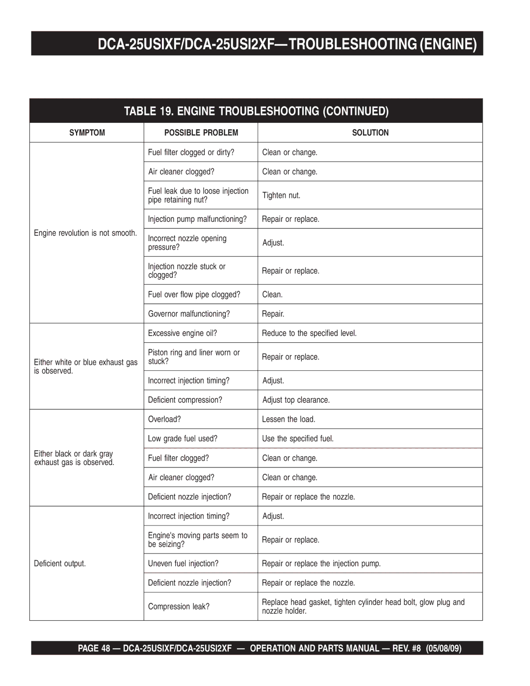 Multiquip operation manual DCA-25USIXF/DCA-25USI2XF-TROUBLESHOOTING Engine 