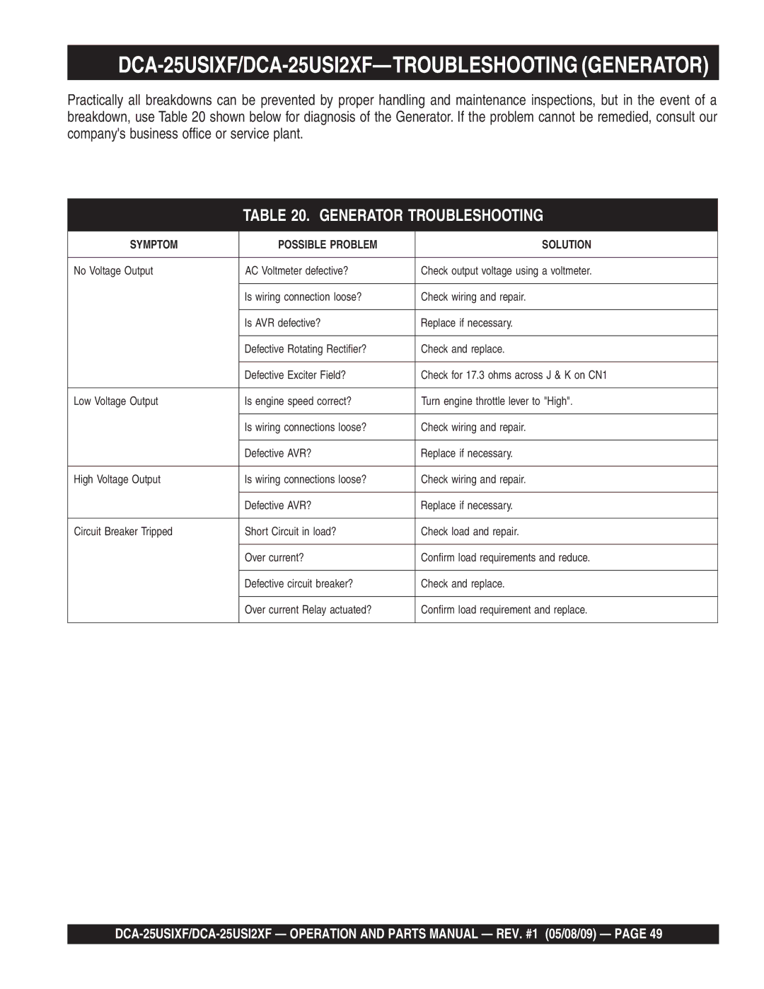 Multiquip operation manual DCA-25USIXF/DCA-25USI2XF-TROUBLESHOOTING Generator, Generator Troubleshooting 