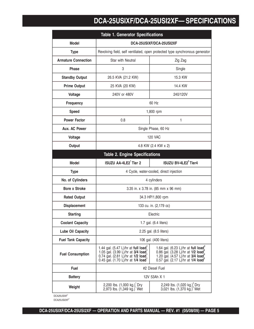 Multiquip operation manual DCA-25USIXF/DCA-25USI2XF- Specifications, Generator Specifications 