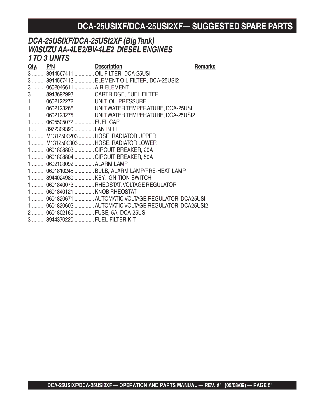 Multiquip operation manual DCA-25USIXF/DCA-25USI2XF- Suggested Spare Parts, Qty Description 