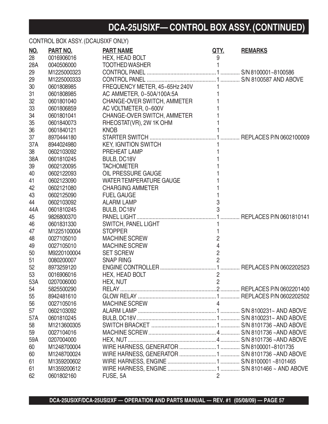 Multiquip DCA-25USI2XF operation manual DCA-25USIXF- Control BOX Assy 