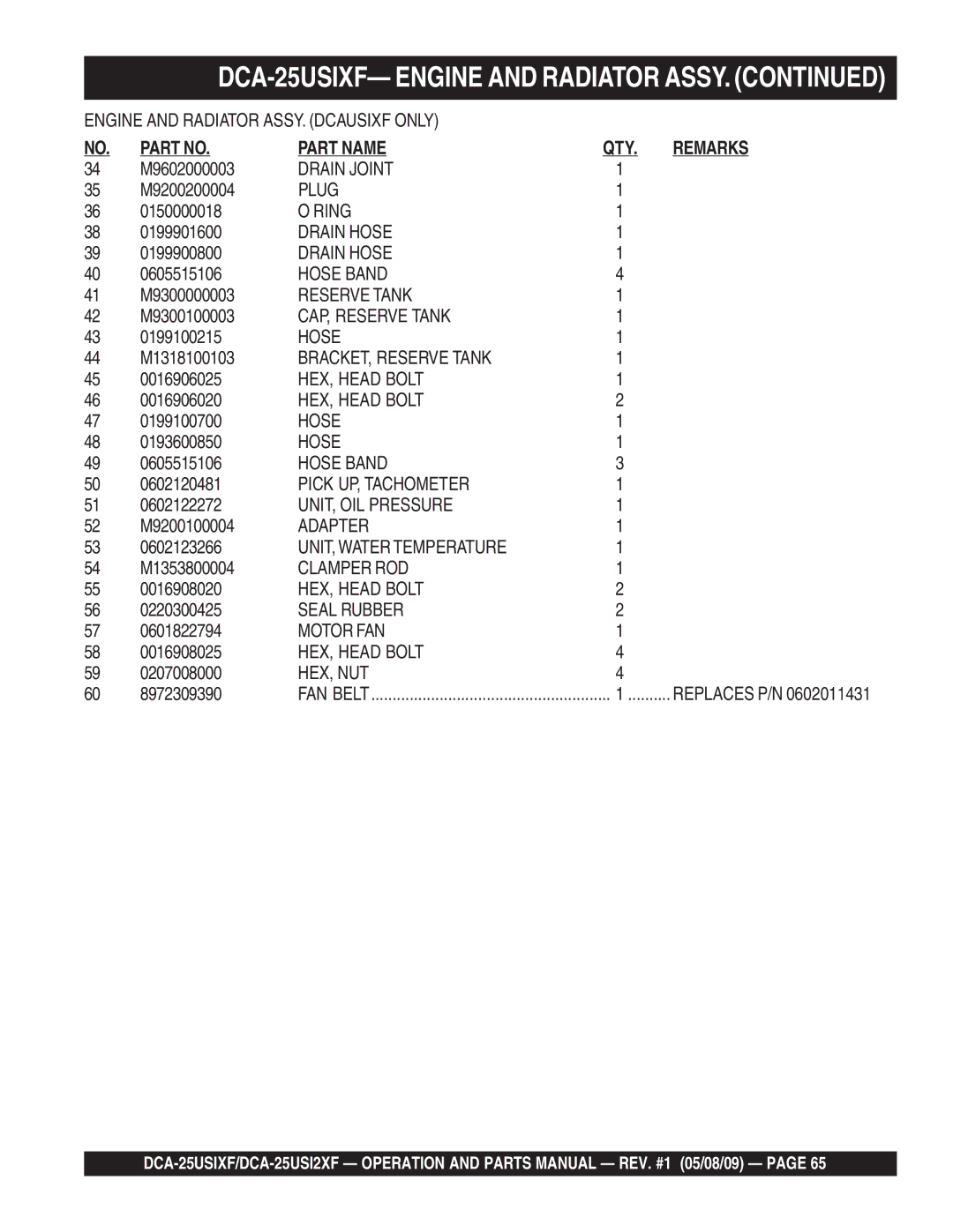 Multiquip DCA-25USI2XF M9602000003, M9200200004, 0150000018, 0199901600, 0199900800, 0605515106, M9300000003, M9300100003 