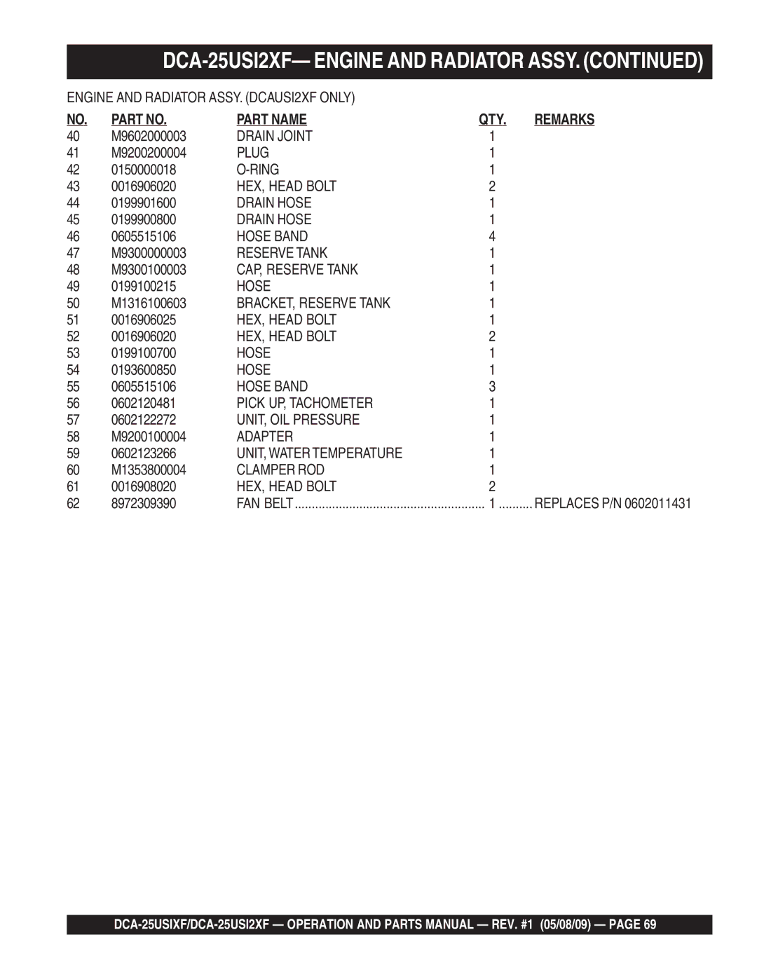 Multiquip DCA-25USI2XF, DCA-25USIXF operation manual M9602000003, M1316100603 