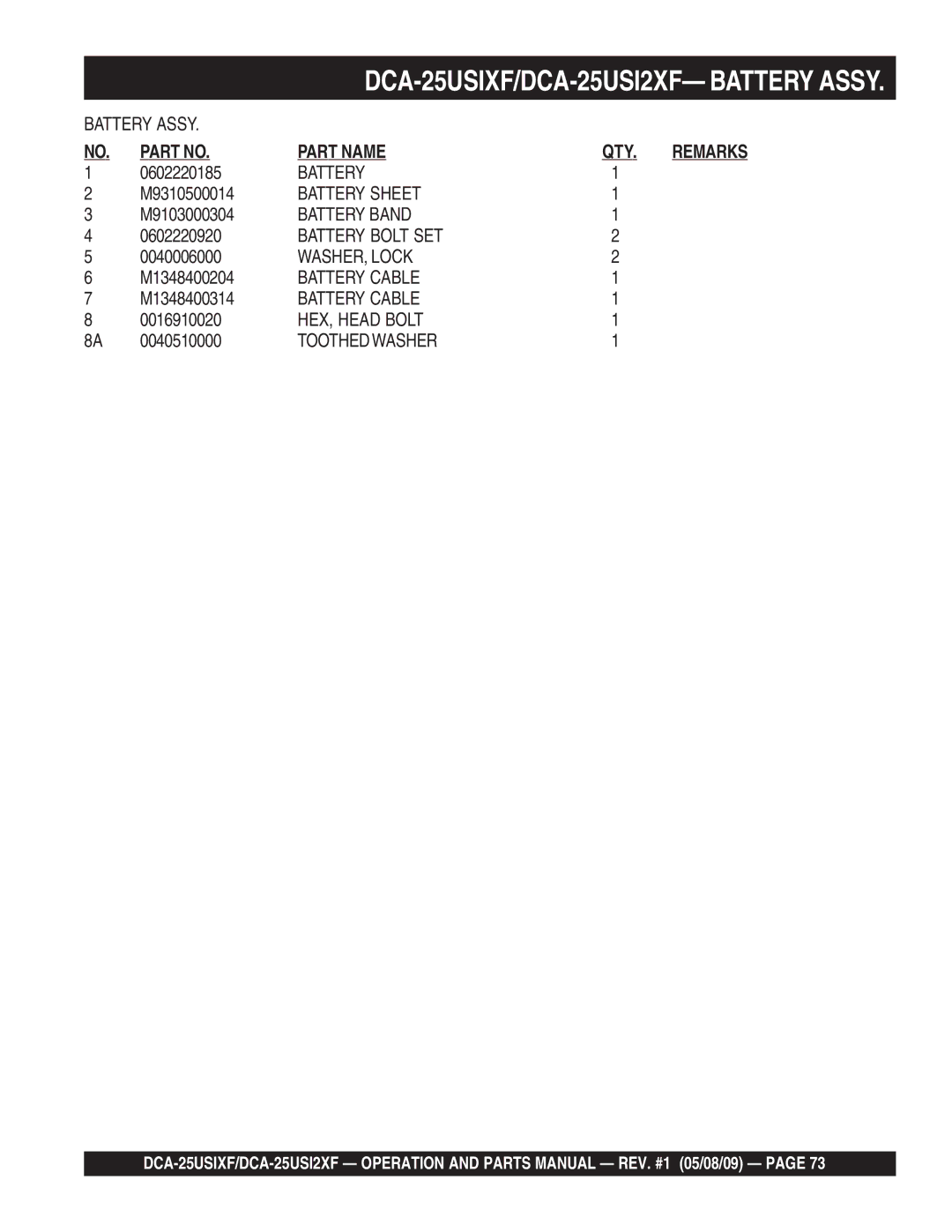 Multiquip DCA-25USI2XF 0602220185, M9310500014, M9103000304, 0602220920, 0040006000, M1348400204, M1348400314, 0016910020 