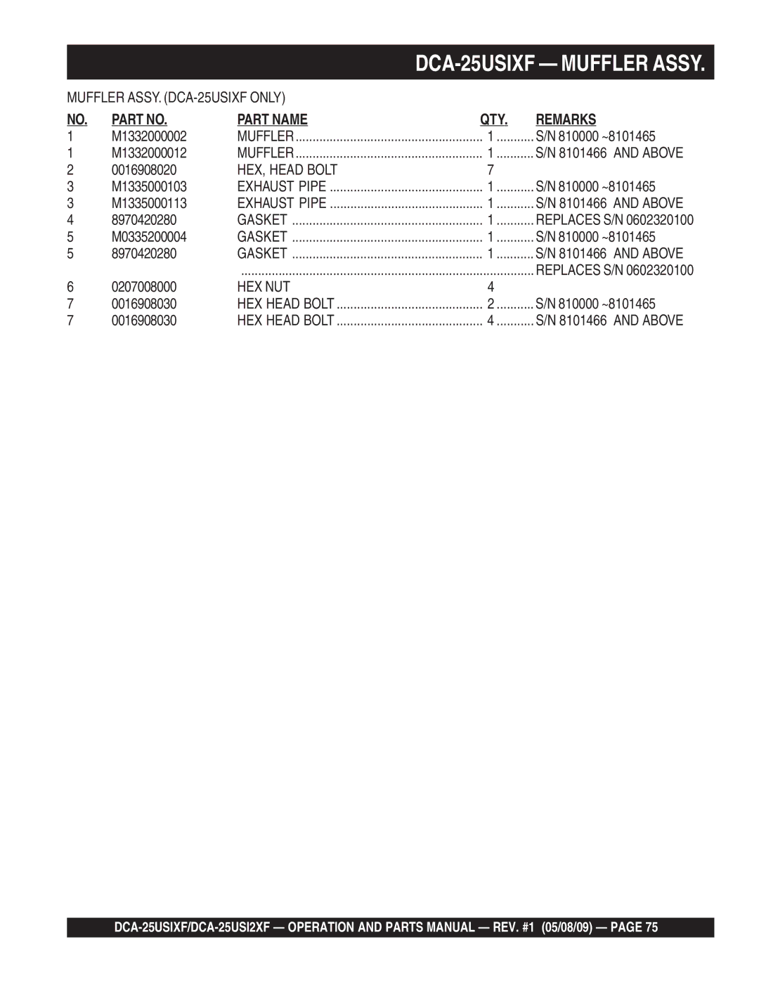 Multiquip DCA-25USI2XF operation manual DCA-25USIXF Muffler Assy 